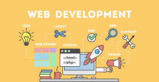 Invoidea is Best Web Development Company in Noida